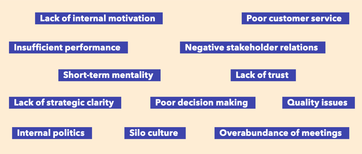 Collage of organizational challenges, highlighting common issues in ineffectively managed organizations.